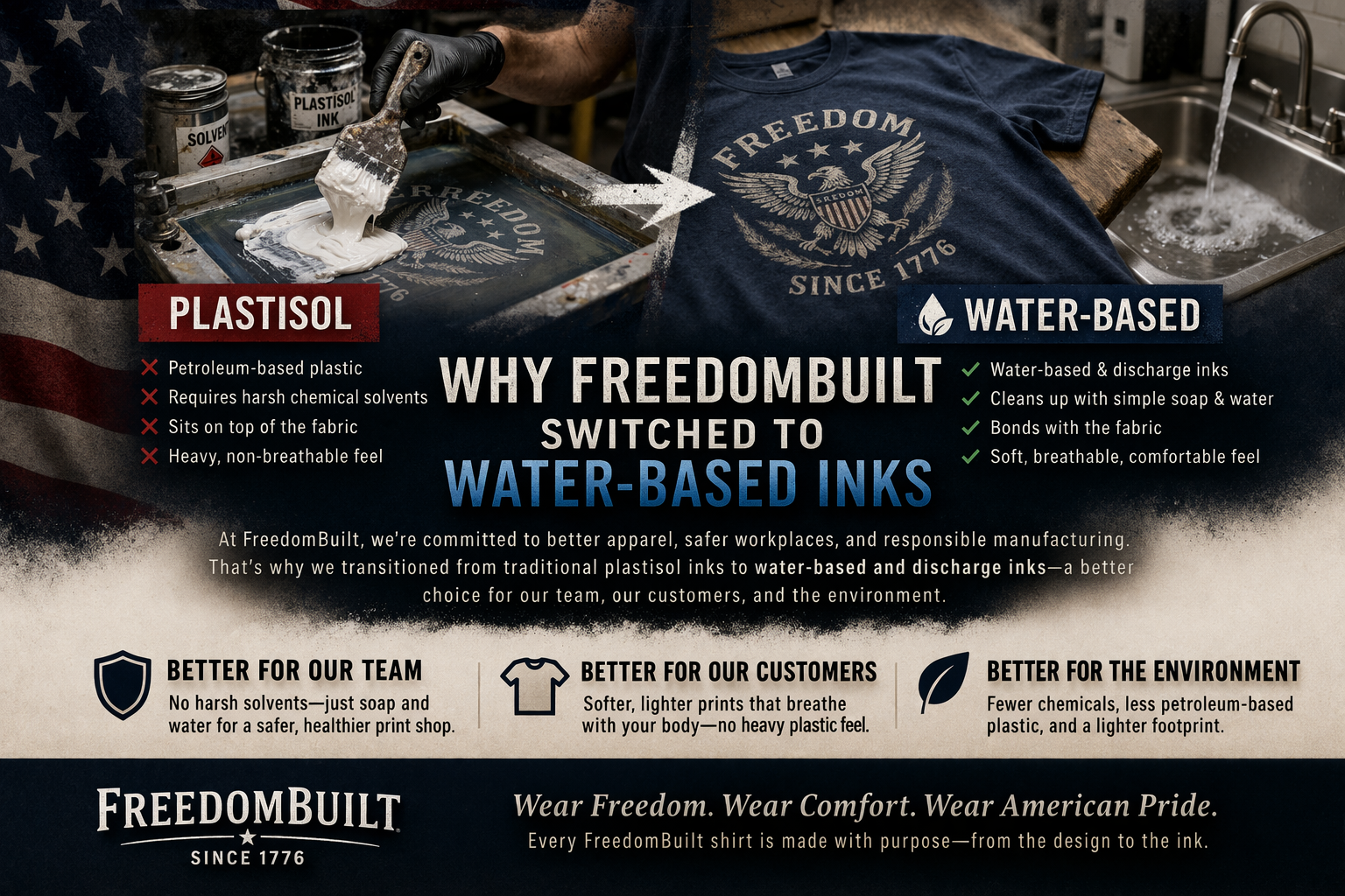 Why FreedomBuilt Switched to Water-Based Inks – Freedombuilt Since 1776